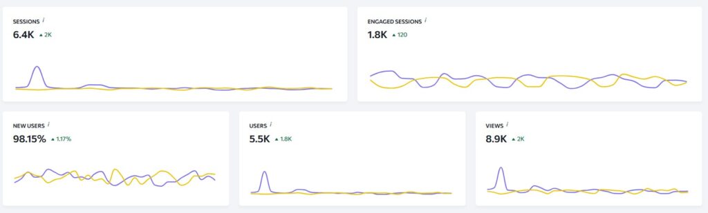 generating traffic on a wix website with seo
