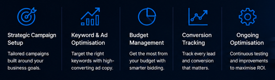 %seo services london%