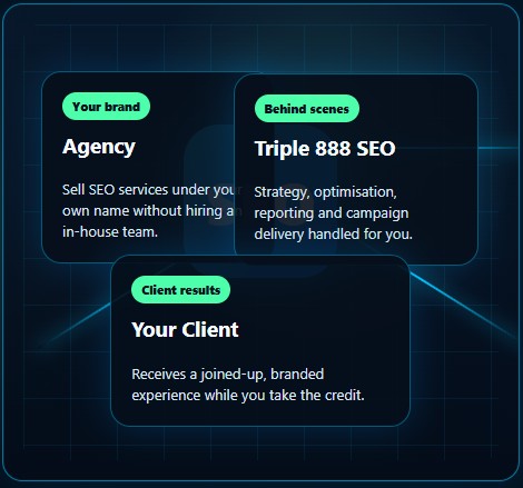 %seo services london%